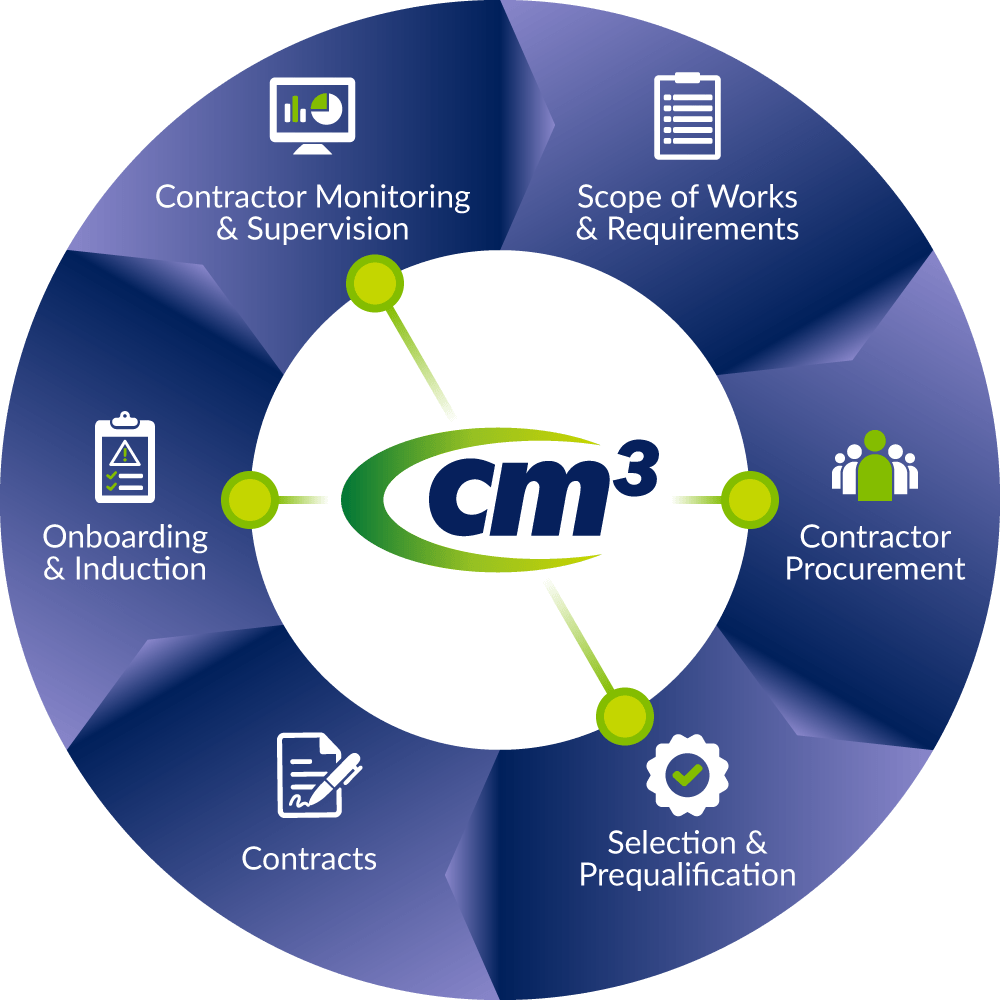 What Is Contractor Management Cm3 Contractor Management